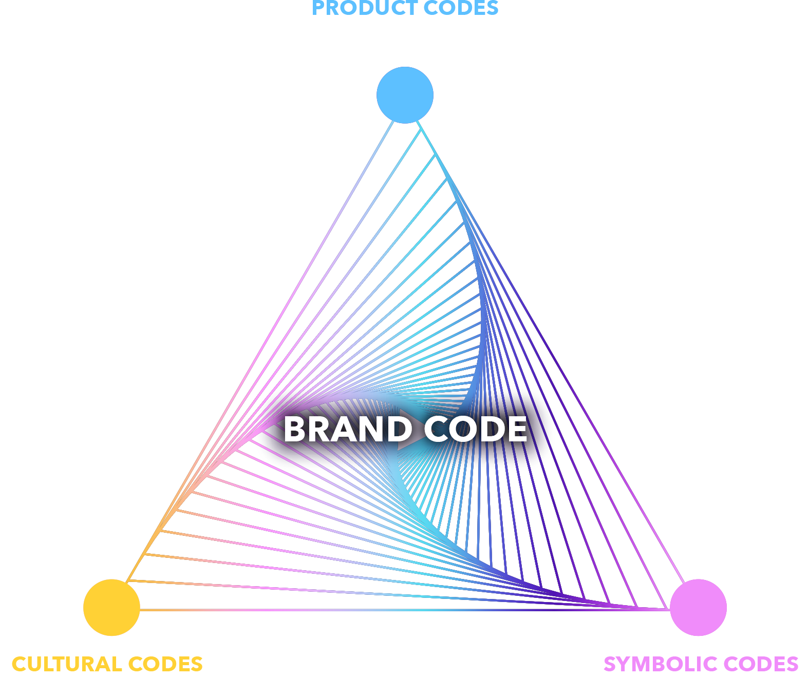 Cracking the Code